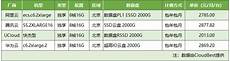 出名的云主机租用