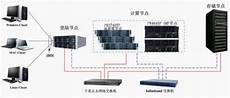 高防服务器30m有没有好的高防服务器推荐