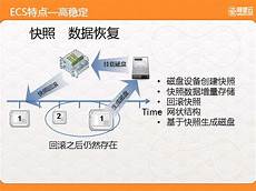 永久云主机,美团云宣布GPU永久云主机 云主机计费永久性下调50%