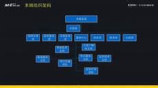 什么叫服务器什么叫服务器,用于解析顶级域名（例如