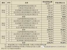 相信不少用户在网站建设过程中