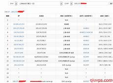 全球服务器,全球服务器 2个在欧洲的英国和瑞典