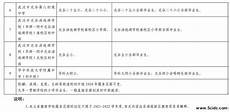 企业开启外贸业务需要服务器上云