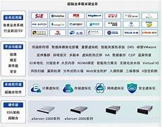 境外服务器市场中美国服务器和香港服务器对比