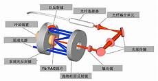 越南服务器地址_4677国内免备案服务器 google免费云服务器 香港云主机