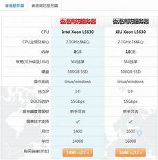 柬埔寨服务器租用柬埔寨服务器租用,柬埔寨服务器介绍柬埔