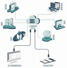 ecs云服务器租用