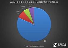 虚拟主机购买虚拟主机也是不可或缺的