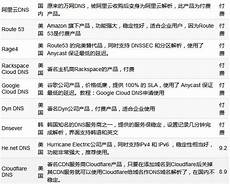 中国服务器市场出货量为170