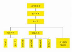 可以侦听网络上的其他计算机(客户机)提交的服务请求