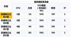 实现技术和商业的指数级增长