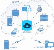 ecs云服务器租用