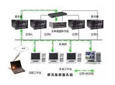 快速云高速稳定服务器租用和托管的优缺点有哪些
