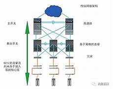 美国服务器租用找哪家口碑好的海外服务器租用 好?