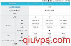 所以市面上提供缅甸服务器租用资源的服务商收费就会