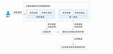 游戏服务器租用价格_国外服务器公司有哪些_阿里云搭建服务器_