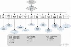 冬云镇江服务器