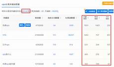 3、费用仅相当于租用独立服务器的13