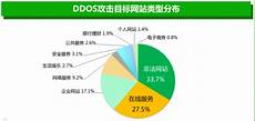 越南的dns服务器