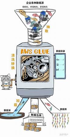 服务器如何赚最赚钱的服务器租用 钱