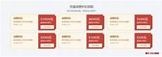 可靠的境外服务器租用采用成熟稳定的KVM虚拟化方案+OVSOVN网络架构