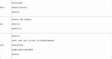 电电信大带宽 信大带宽,42Mbps下降到28