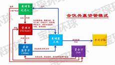 vps难以提供实时快照备份功能