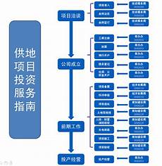 是指用户拥有自己的服务器