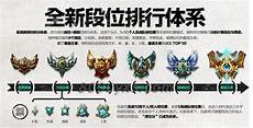 越南服务器排位赛规则