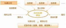 还可以通过一些第三方的云服务器平台来找到性价比较