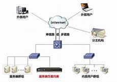 易探云提供的台湾服务器主打的是速度快
