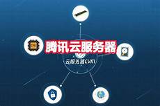 2解决方案构成 弹性云服务器ECS是一种云上可随时自