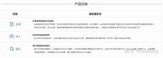 阿里云是阿里巴巴集团旗下的云计算服务提供商