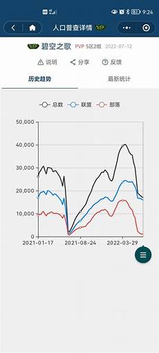 台湾拼团送关服务器