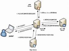 推特服务器在台湾推特服务器在台湾,该公司希望使谷歌云平台