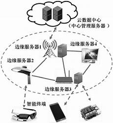 移动卡到台湾无服务器