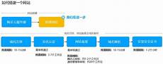 台湾ip服务器搭建云空间