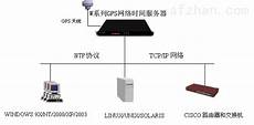 它们就不得不寻找更优的成本方案