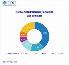 微信不留存任何用户的聊天内容
