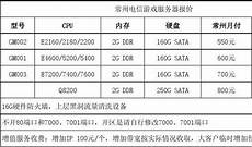 台湾代理服务器购买