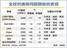 68亿)还存在巨大差距