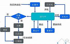 免费台湾服务器云主机免费台湾服务器云主机,龙蜥社区技术委