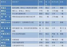 台湾物理机构云服务器