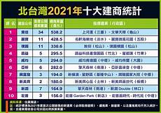 台湾服务器公司排名前十