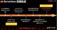 漫游 台湾 无服务器