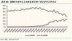 服务器香港为啥很多人选择香港服务器而不选择台湾