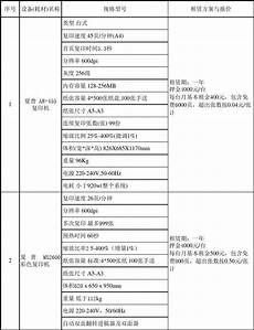 台湾服务器租赁价格表