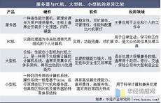 虚拟盘台湾服务器