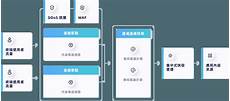 也是可以下载安装windows系统玩破解游戏