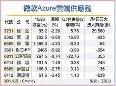 微软云有台湾服务器吗